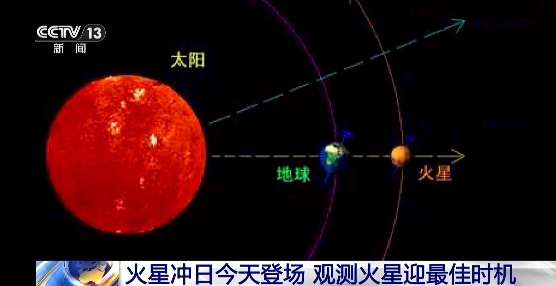 火星又到衝日時！天文愛好者不可錯過