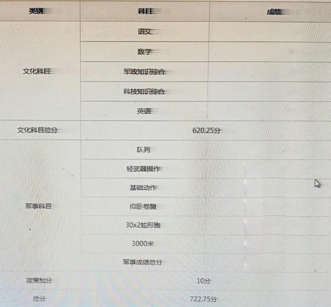 唐千淳，軍考722.75分，戰區陸軍第一名！