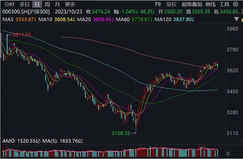 多家國際投行看好A股，北向資金年內累計淨流入近七百億元