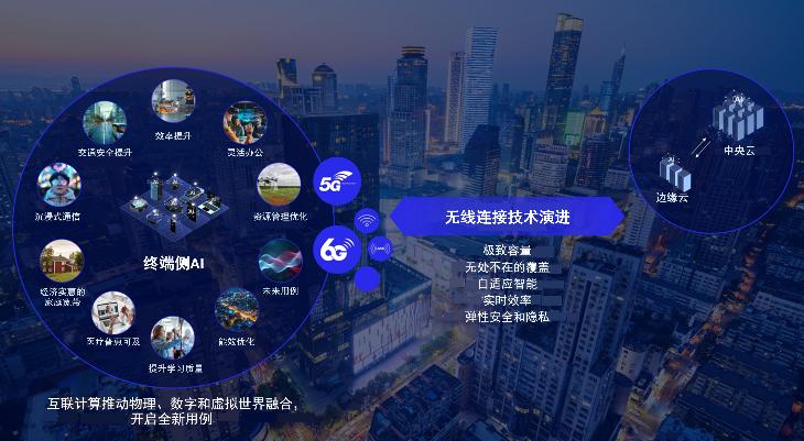 高通展望下一代無線技術：從頻譜利用、AI提效到新興服務