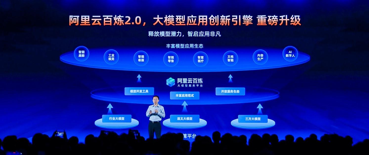 阿里雲百鍊平臺全面升級，支持企業級RAG