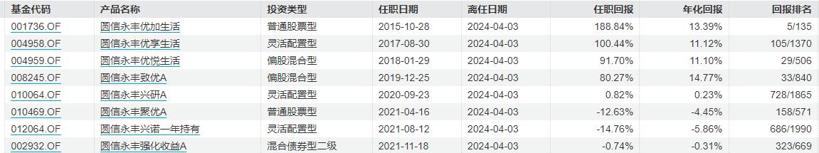 份額最高縮水超57%！範妍卸任基金遭遇大規模贖回！
