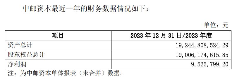 郵儲銀行擬轉讓超515億元信託受益權和資產管理計劃收益權