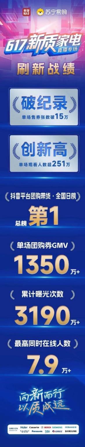 超251萬人圍觀 蘇寧易購這場“新質家電”直播賣爆了