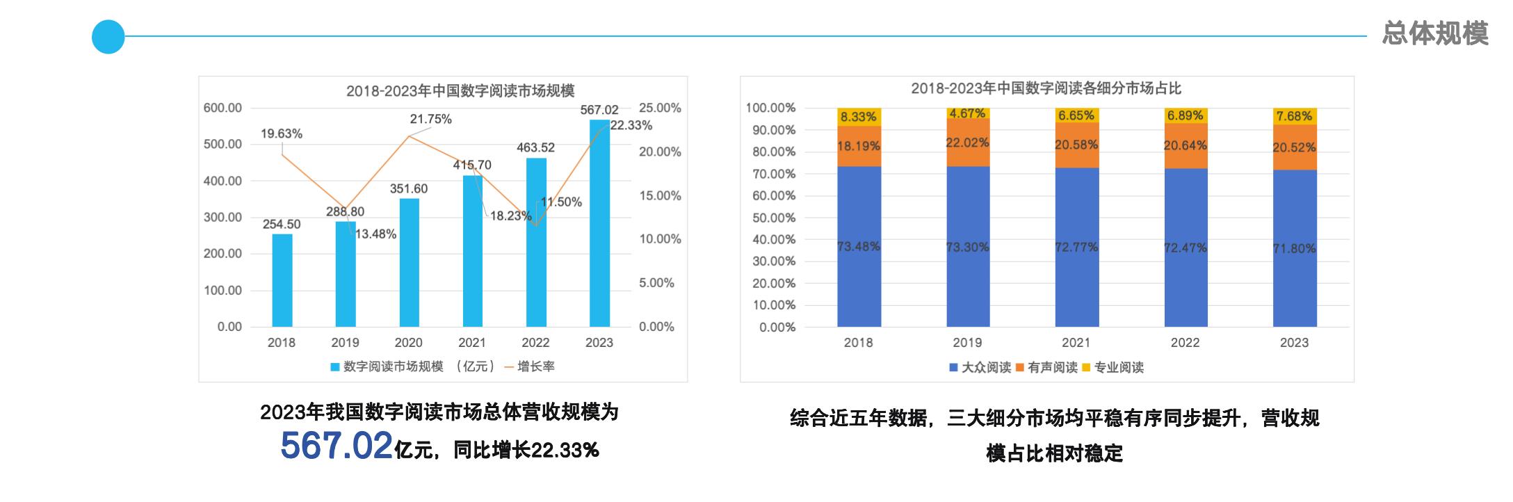 《2023年度中國數字閱讀報告》發佈，中國移動咪咕以數智驅動打造全民閱讀新體驗