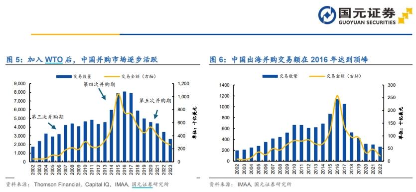 深化上市公司併購重組改革，券商：爲邁入“黃金時代”奠定基礎