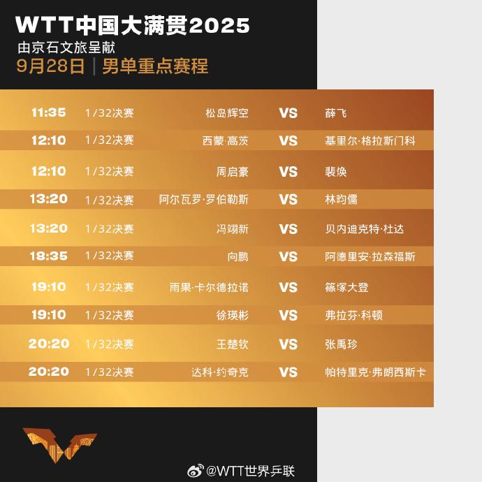 孫穎莎、王楚欽今日參賽！WTT中國大滿貫首日賽程→