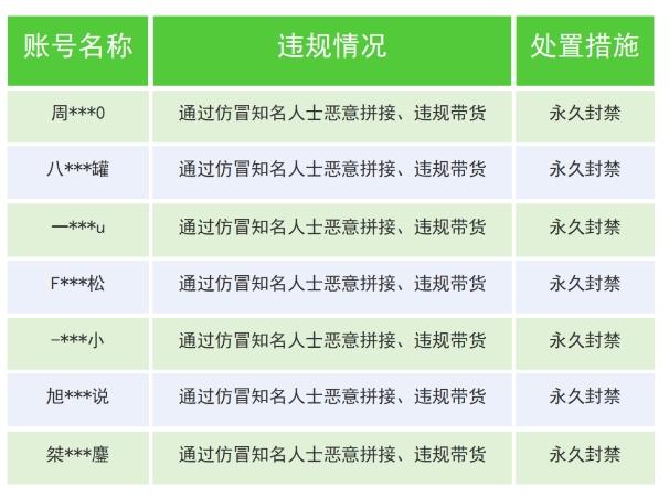 微信打擊“利用AI仿冒知名人士進行營銷宣傳”等行爲，近一個月處置內容超12000條