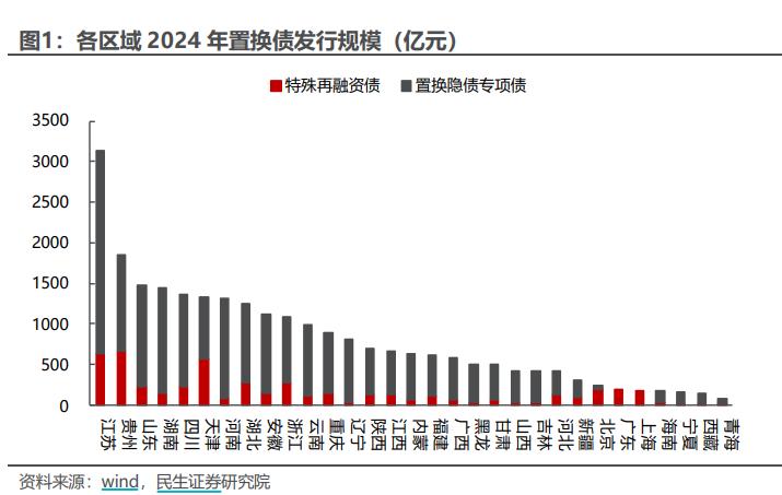 江蘇多地表示隱債清零，壓減、清退融資平臺成關鍵詞