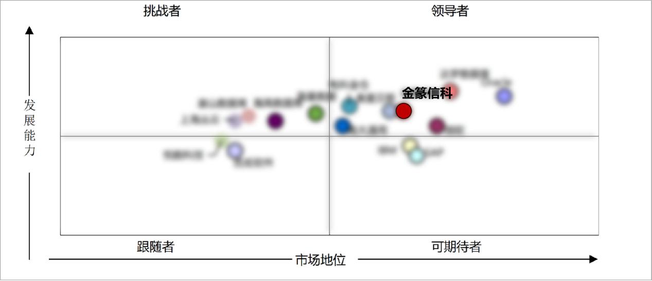 中興通訊金篆數據庫GoldenDB榮登中國分佈式事務型數據庫市場第一
