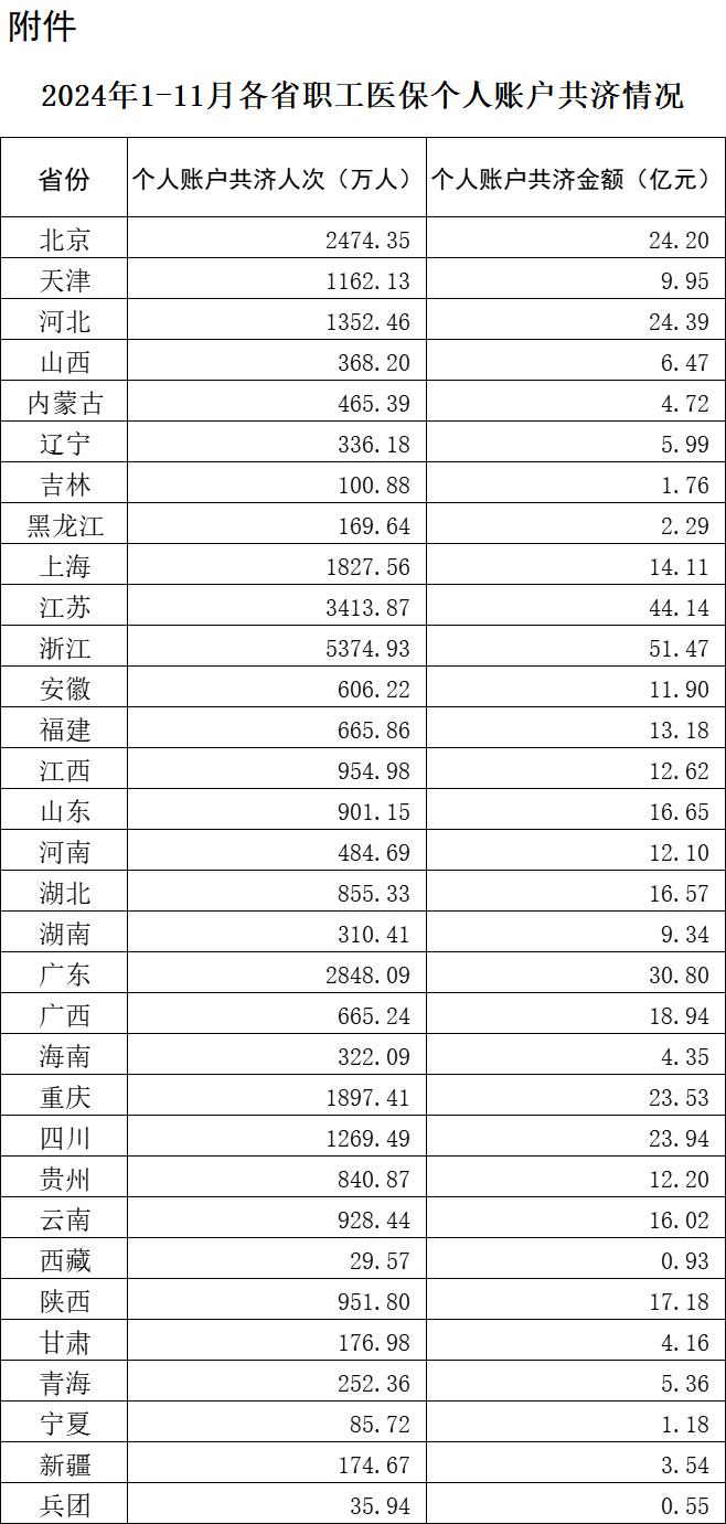 全國所有省份醫保“家庭共濟”範圍擴大至近親屬