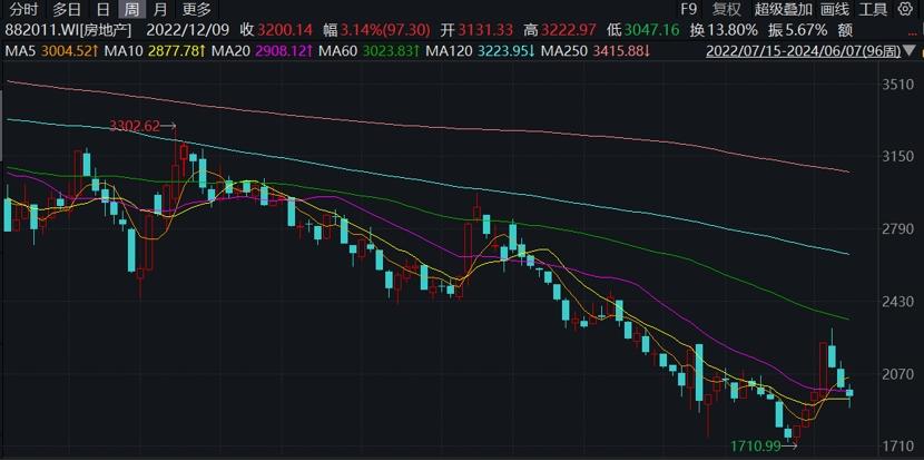 “以舊換新”釋放置換需求，券商表示效果有待進一步觀察