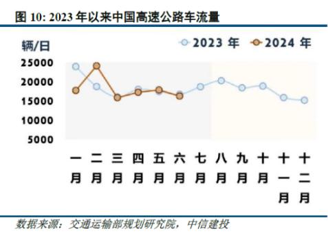 發改委提出深化鐵路貨運市場改革，有效推動全社會物流成本降低