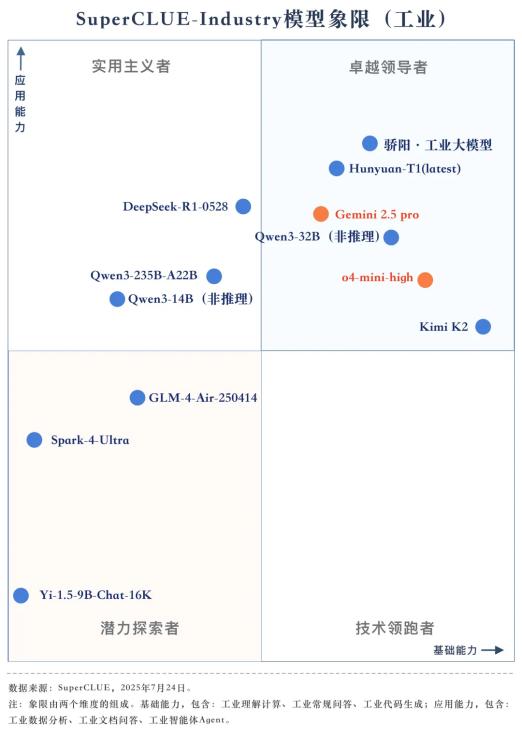 國產工業大模型邁入實力競技新階段，北電數智工業大模型測評拿下高分