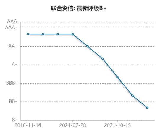 南通三建中期票據“本息展期”議案遭否決