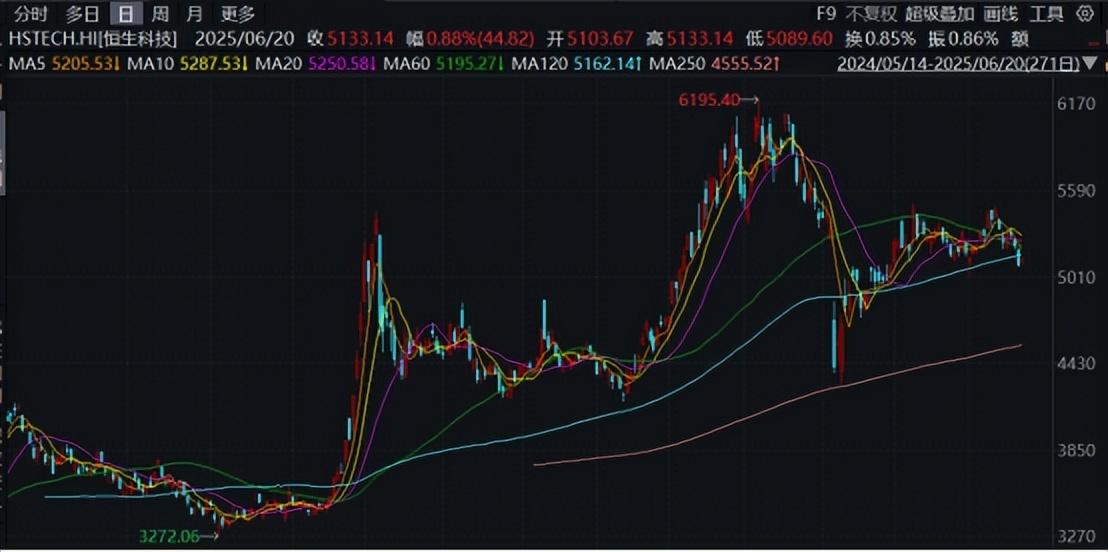 香港排名全球最自由經濟體榜首，4家A+H龍頭躋身全球IPO融資額前十