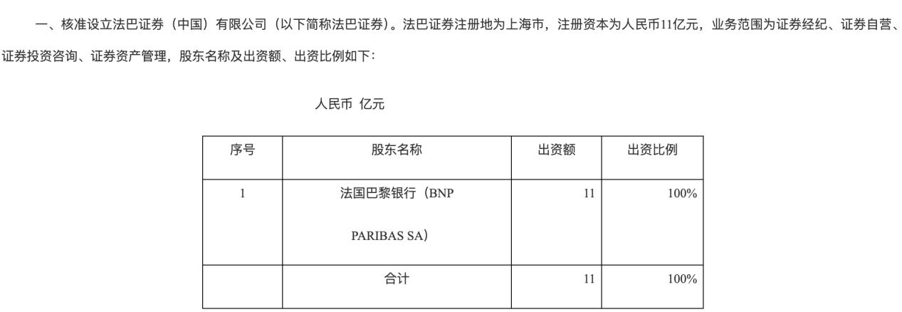 法巴證券獲批設立，法國巴黎銀行出資11億元獨資控股
