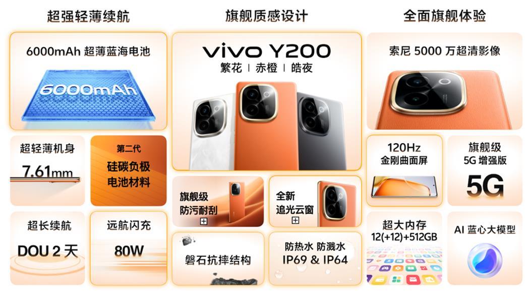 vivo Y200系列發佈：專爲外送騎士推出“外賣模式”