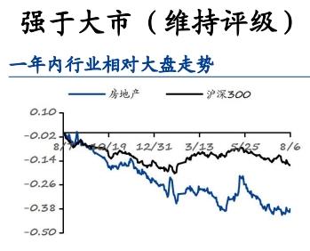 預計“十五五”期間住房需求將下降，券商：加速樓市庫存消化