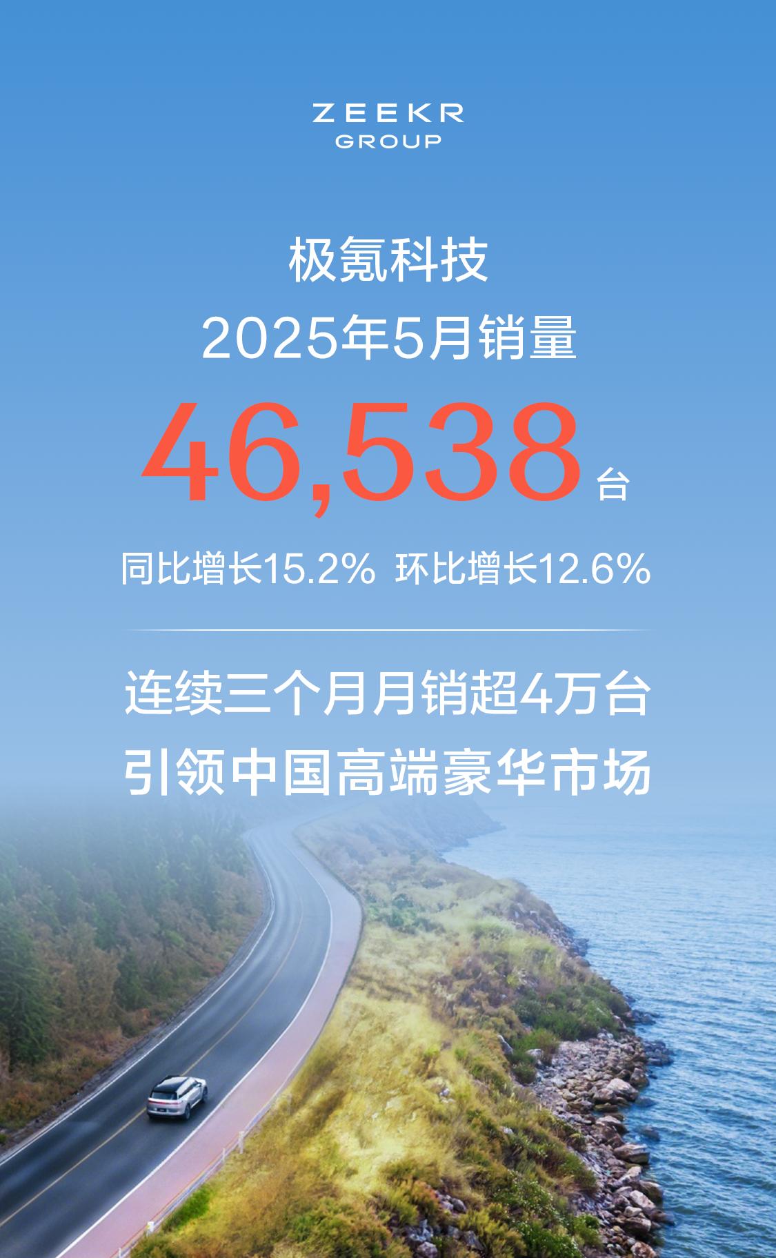 極氪5月銷量同環比雙增長，預計本月累計交付破50萬臺