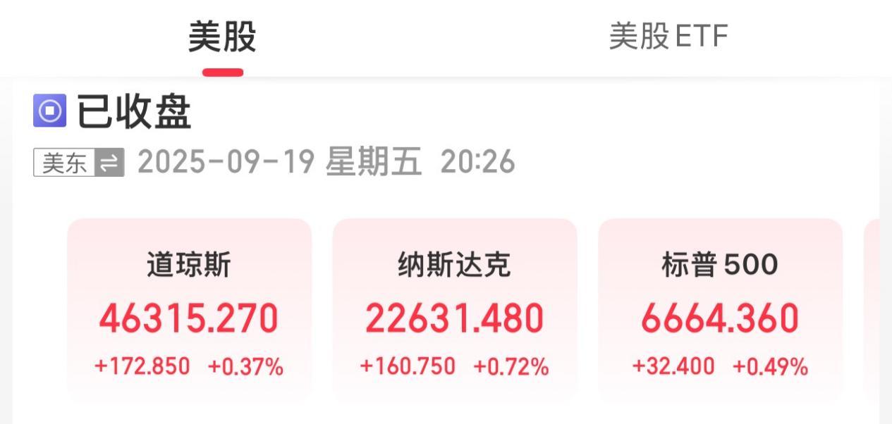 美股三大指數齊創新高 歐洲股市小幅回調