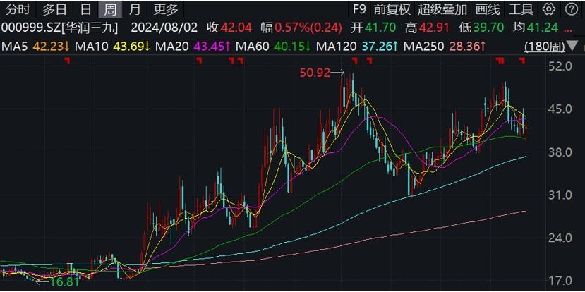 華潤擬62億元入主天士力，券商：建立在中藥領域的引領優勢