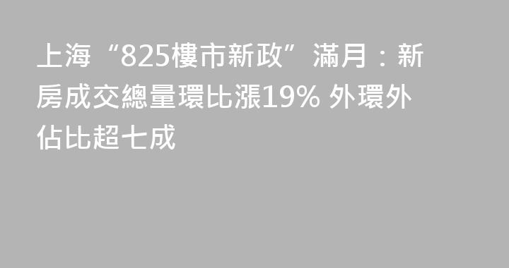 上海“825樓市新政”滿月：新房成交總量環比漲19% 外環外佔比超七成