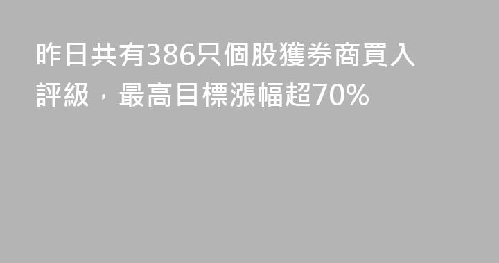 昨日共有386只個股獲券商買入評級，最高目標漲幅超70%