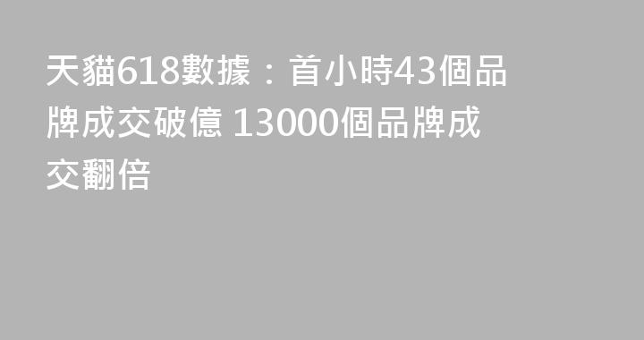 天貓618數據：首小時43個品牌成交破億 13000個品牌成交翻倍