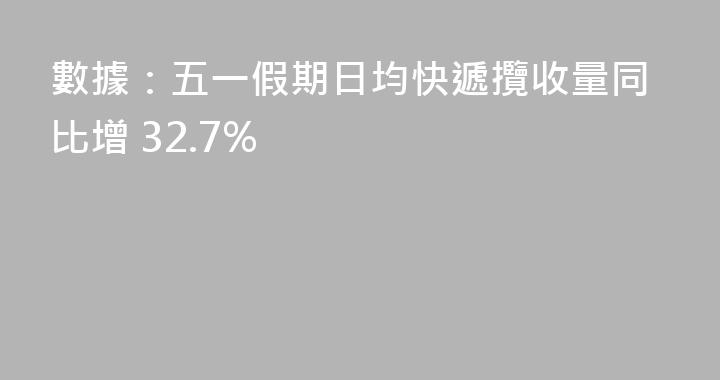 數據：五一假期日均快遞攬收量同比增 32.7%