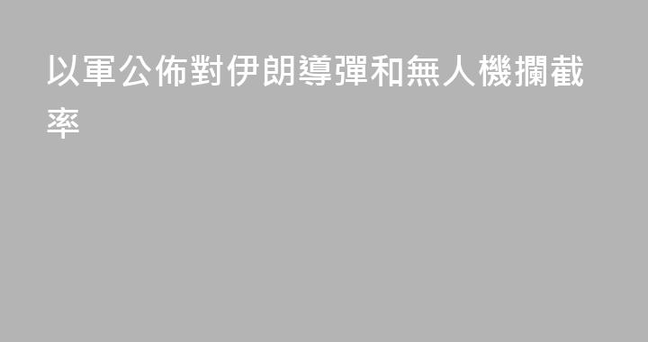 以軍公佈對伊朗導彈和無人機攔截率