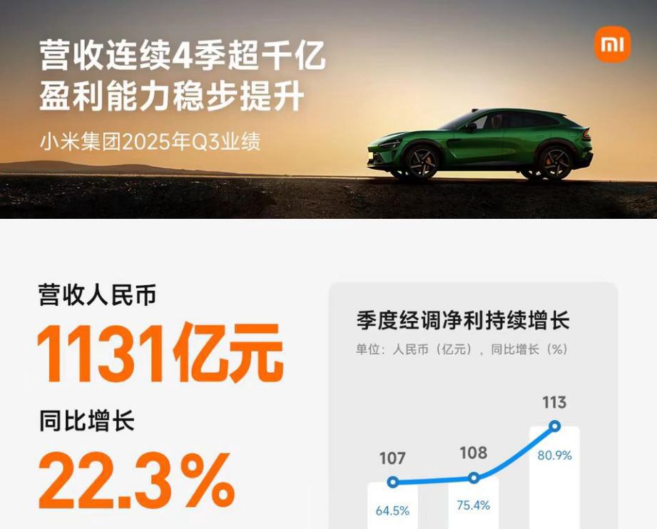 小米發佈2025 Q3財報：營收淨利雙增長 汽車業務首次實現單季盈利
