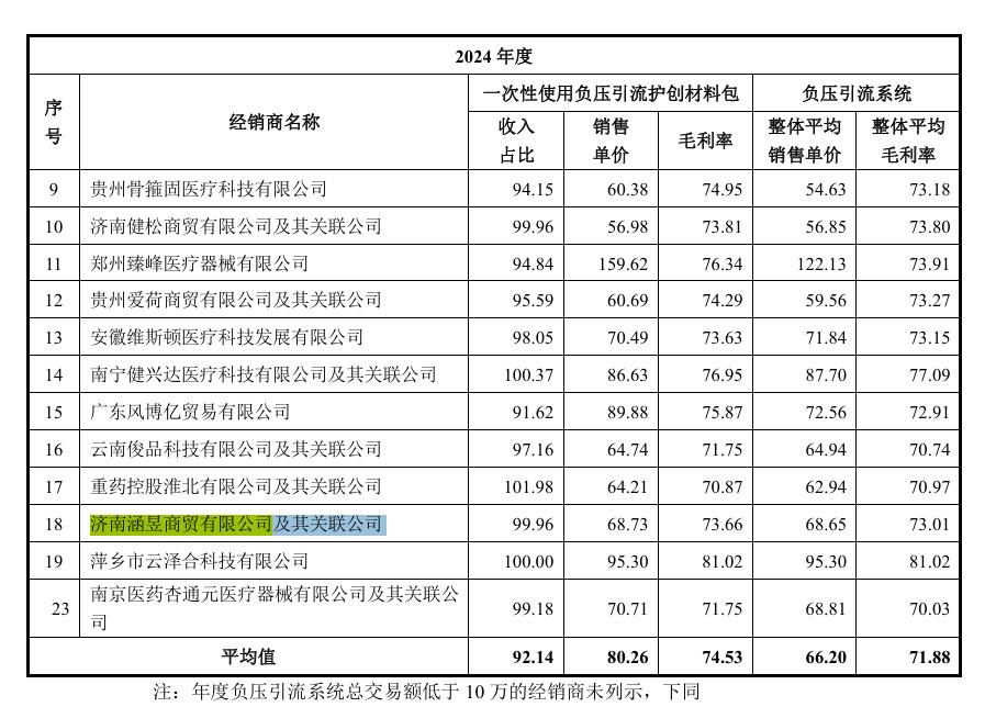 愛得科技向已註銷經銷商開展銷售，應收款增幅大