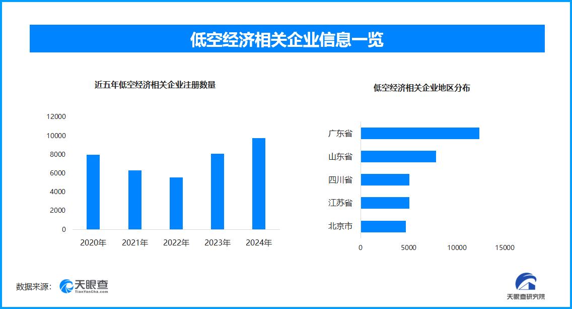 進博會“劇透”低空出行新圖景，現存相關企業超9.5萬餘家