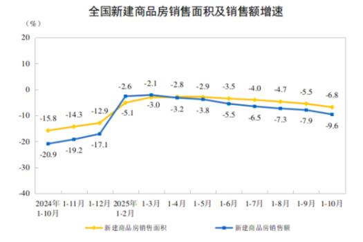 樓市庫存連降八個月，釋放止跌回穩關鍵信號