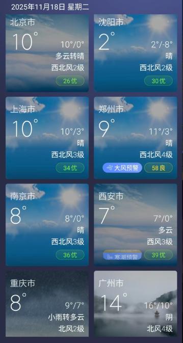剛穿上羽絨服又要掛起來 今冬“冷暖轉換”爲何頻繁？