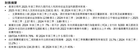 港交所前三季度業績創新高 多項指標領跑全球資本市場