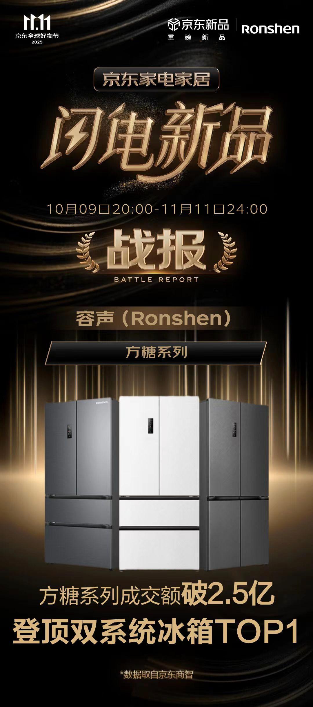 雙十一登頂銷售額NO1背後：容聲方糖冰箱如何成爲懂用戶的“生活同行者”？