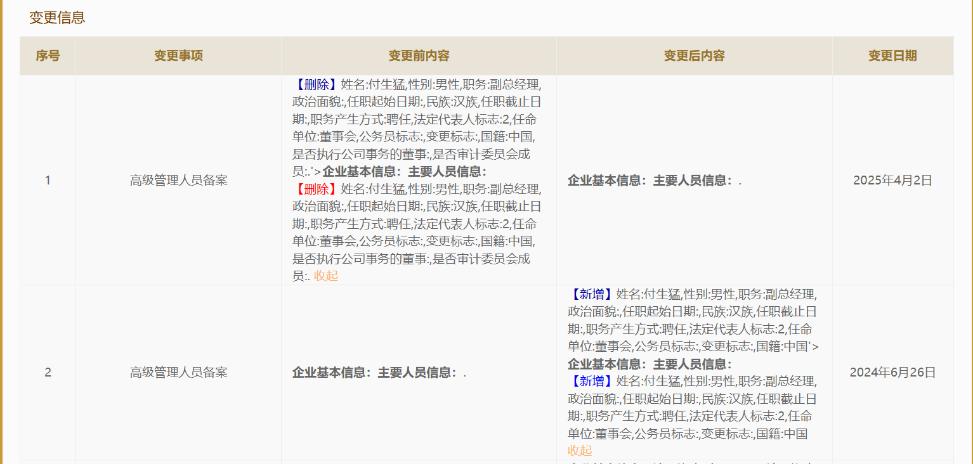 優迅股高管履歷矛盾、股東身份存疑，8億募資難掩治理隱憂