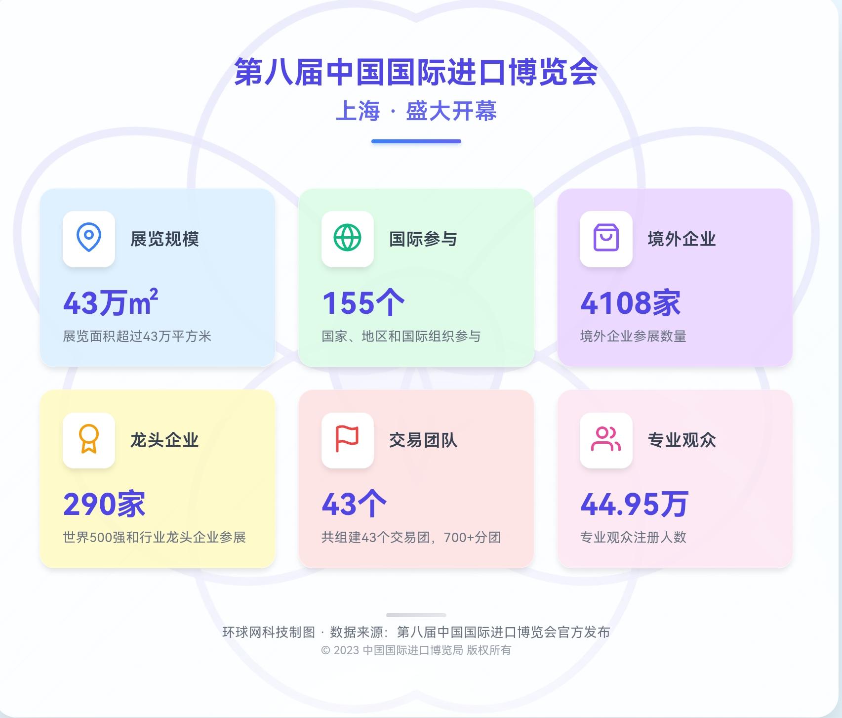 進博引力場：4108家企業背後的中國機遇