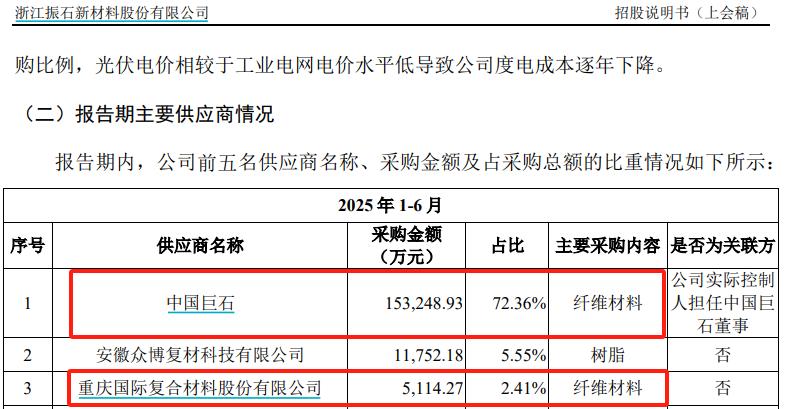 振石股份原料採購存在多個數據版本，關聯交易佔比持續提升