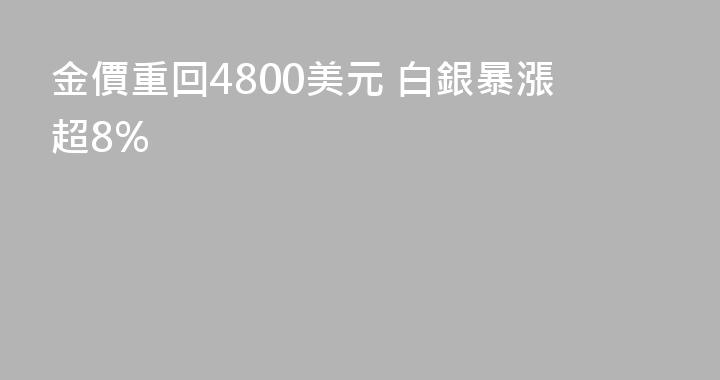 金價重回4800美元 白銀暴漲超8%